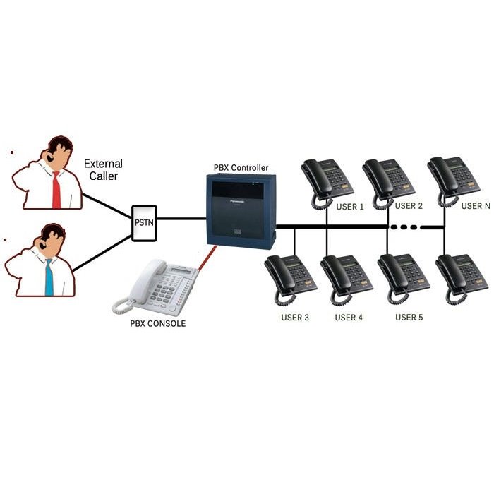 EPABX System1